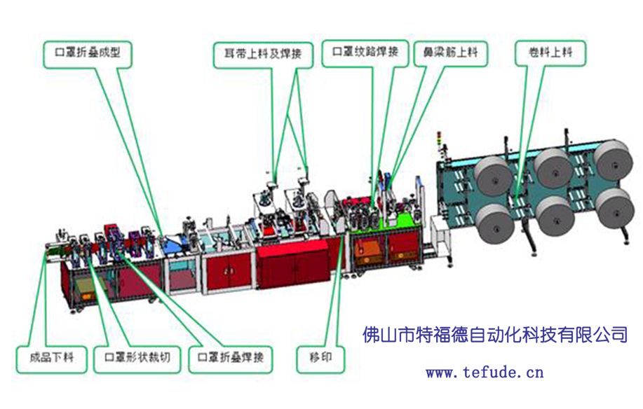 TFD-NF-1特福德全自動(dòng)KN95口罩生產(chǎn)線